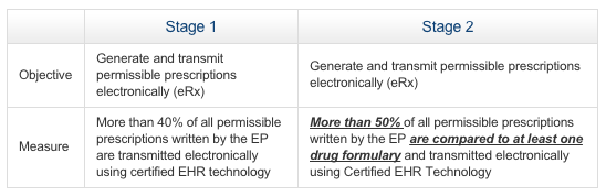 eRx Meaningful Use