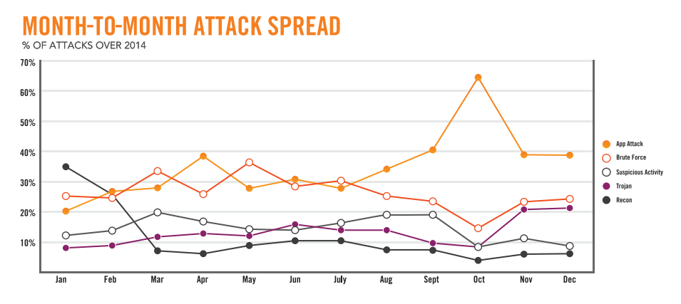 Cloud Attack Graph