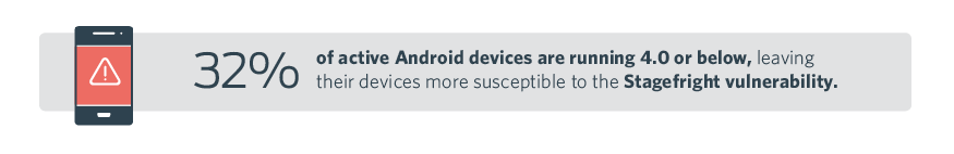 Android Devices Susceptible to Stagefright