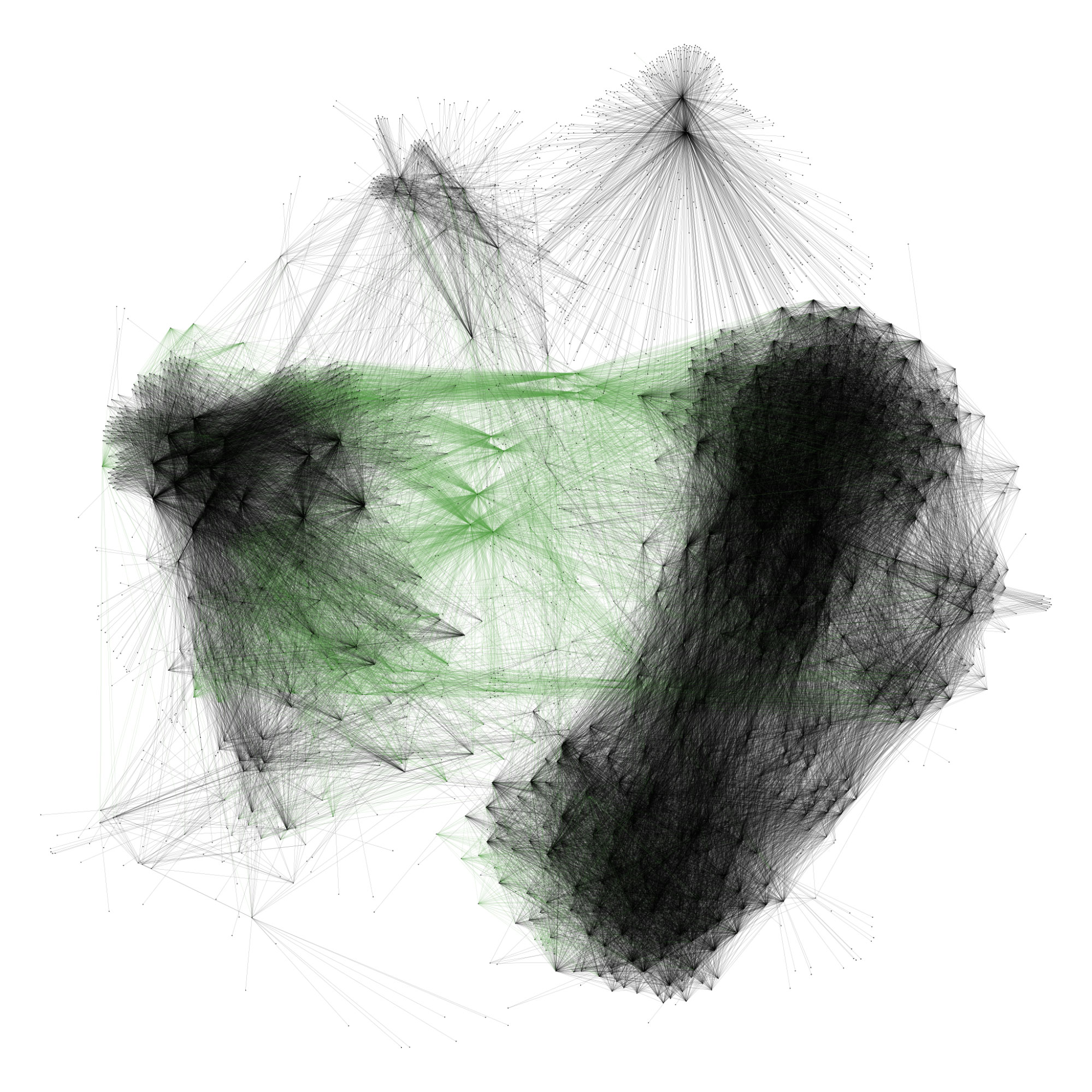 Botnet Relationships