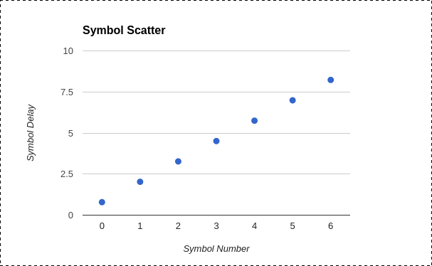 Symbol Scatter