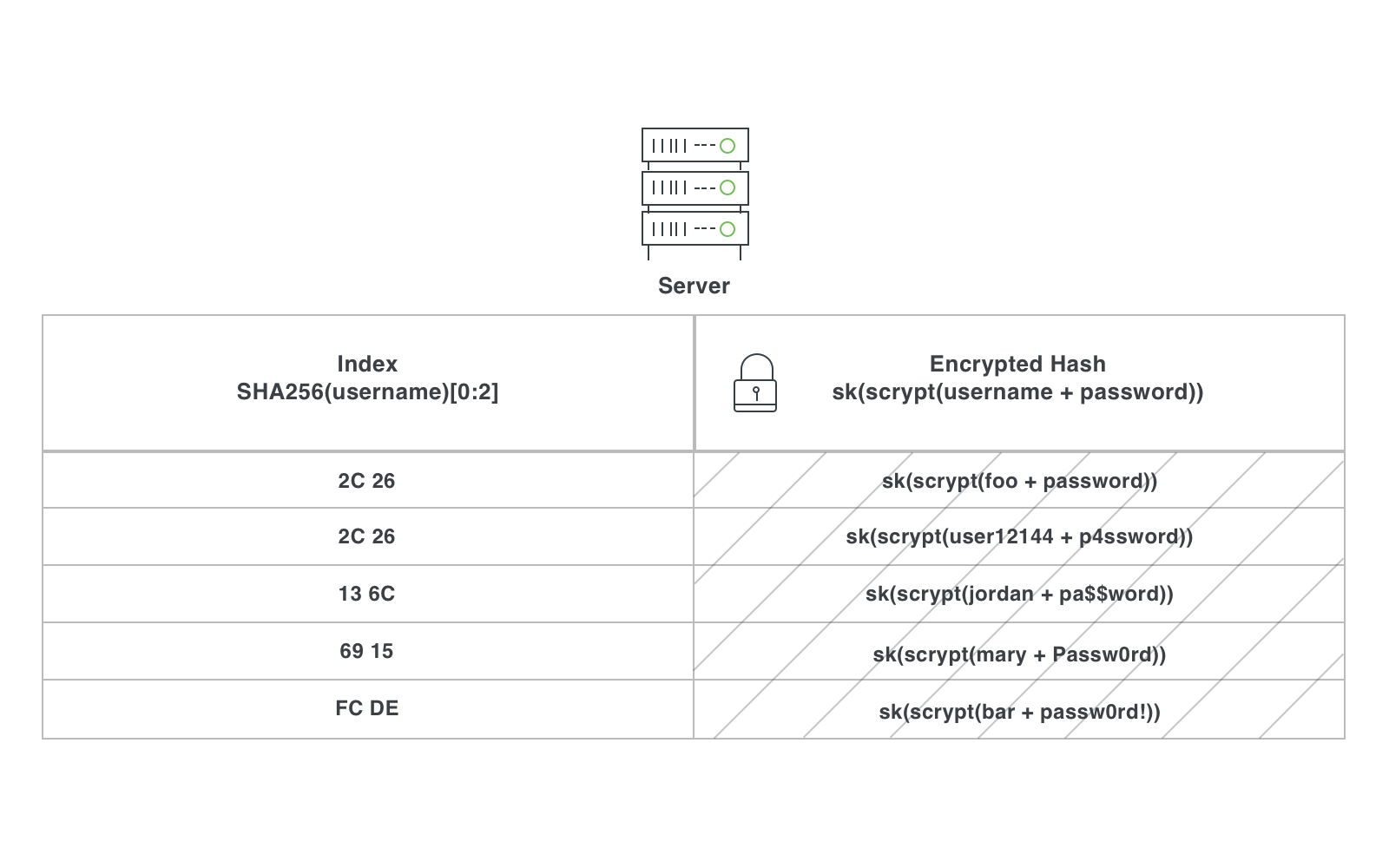 server_dataset